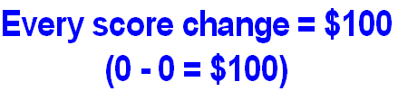 Every score change = $100
(0 - 0 = $100)